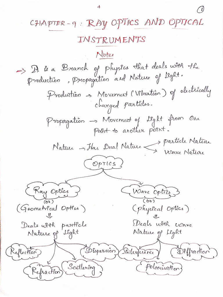 Ray Optics Notes | PDF