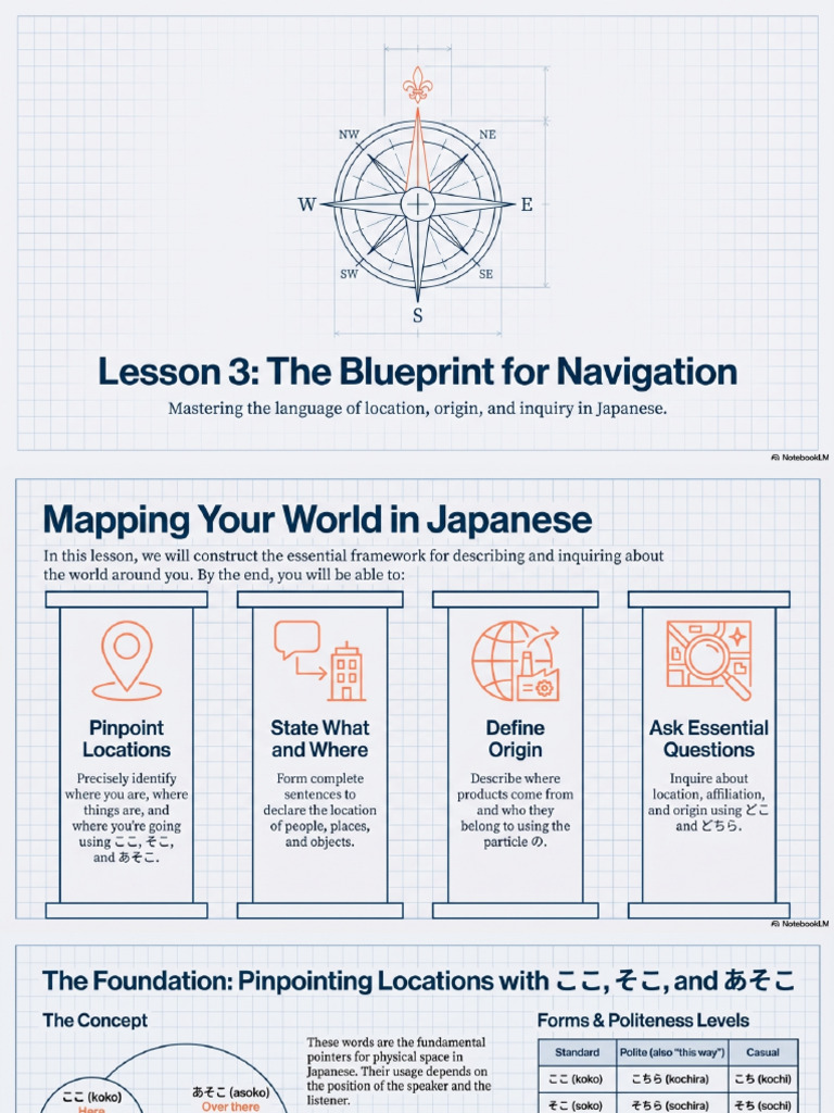 Minna No Nihongo Lesson 3 | PDF