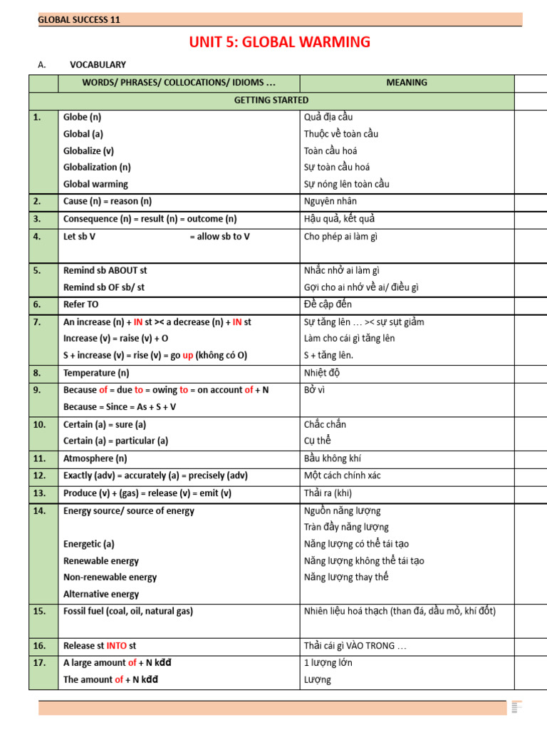 Unit 5-HS | PDF