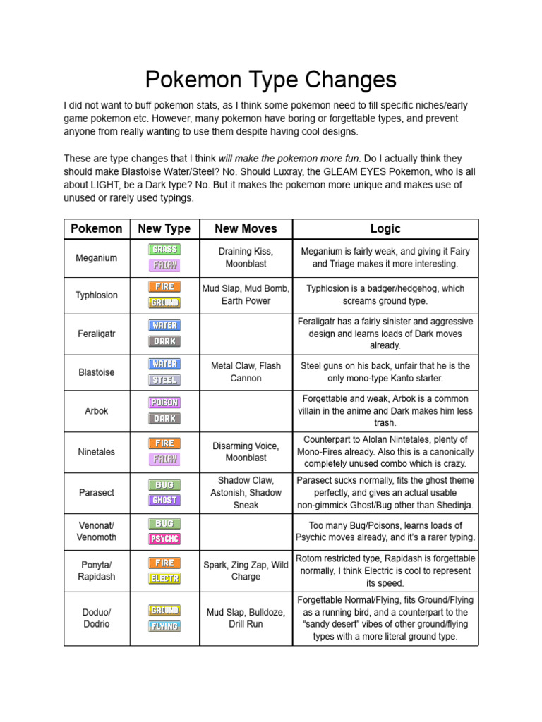 Pokemon Type Changes | PDF