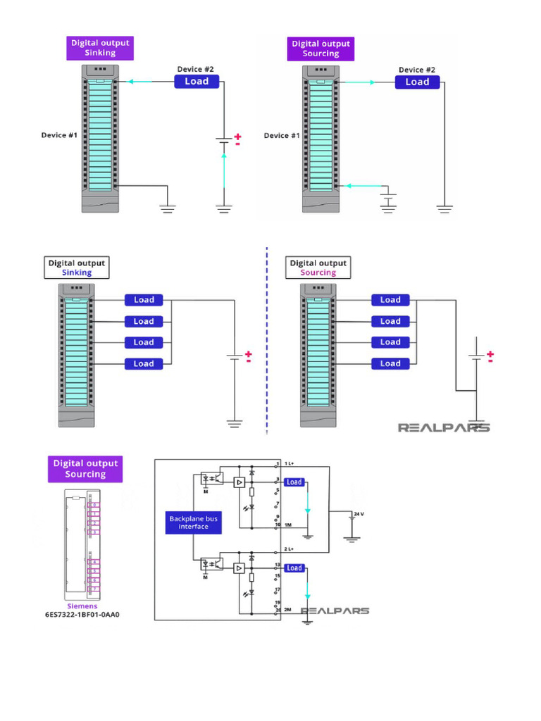 PLC Sink Source | PDF