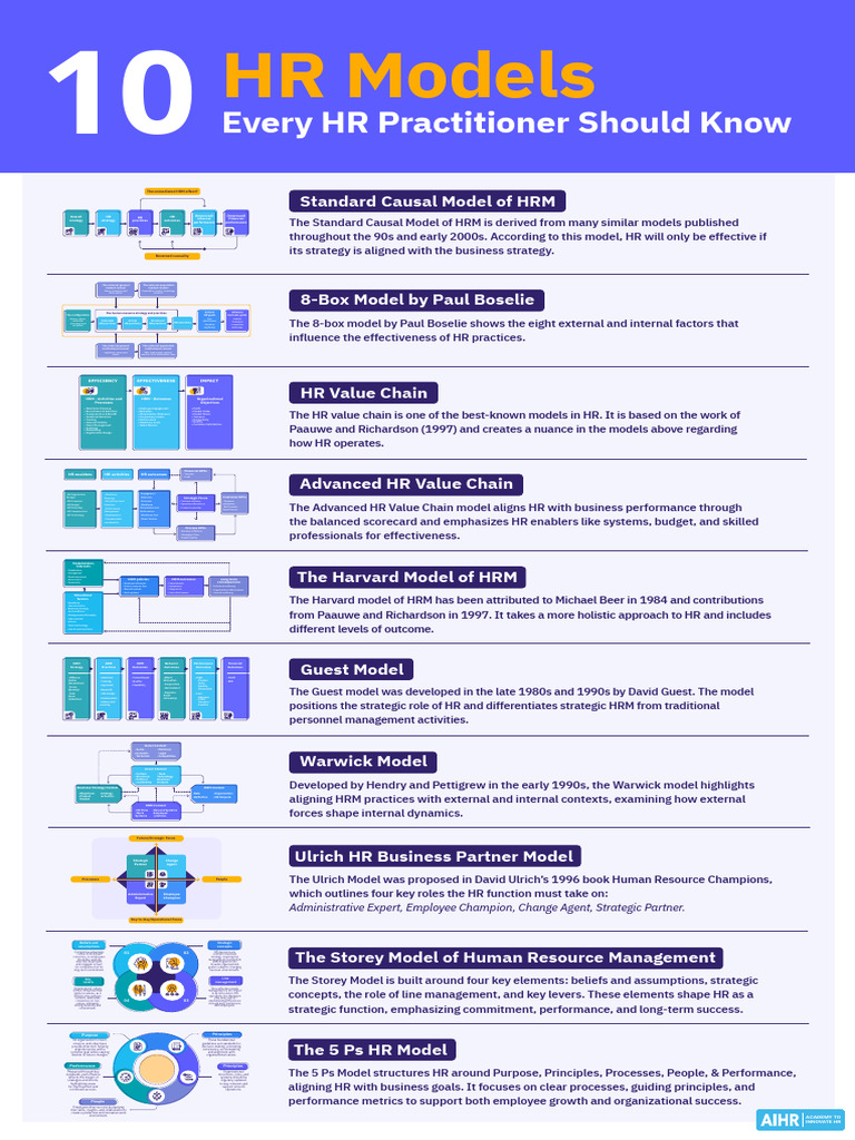 HR Models Every HR Practitioner Should Know | PDF | Human Resource ...