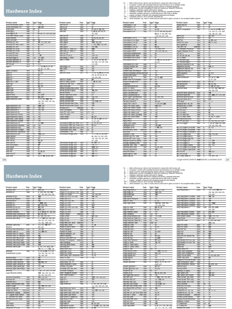 GameMachines Pages 240-243 Hardware Index | PDF | Juegos de consolas ...