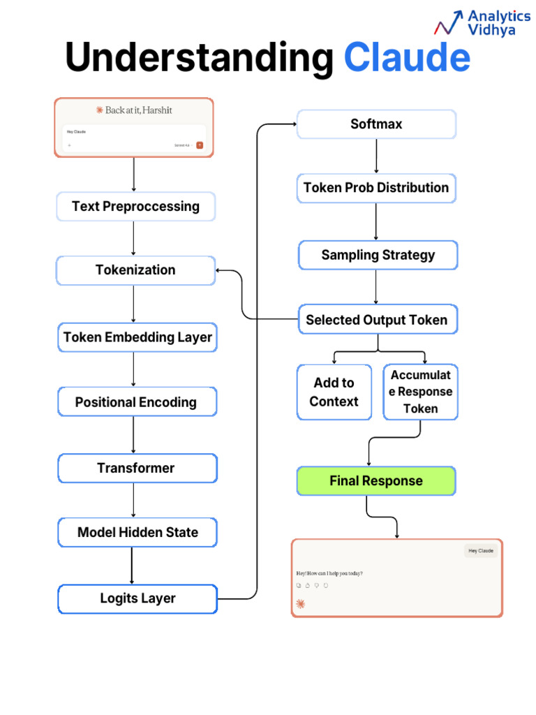 This Is How Claude Works | PDF | Computational Neuroscience | Applied ...