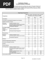 NTU 2023-24 Admission Grade Profiles | PDF | Engineering | Science