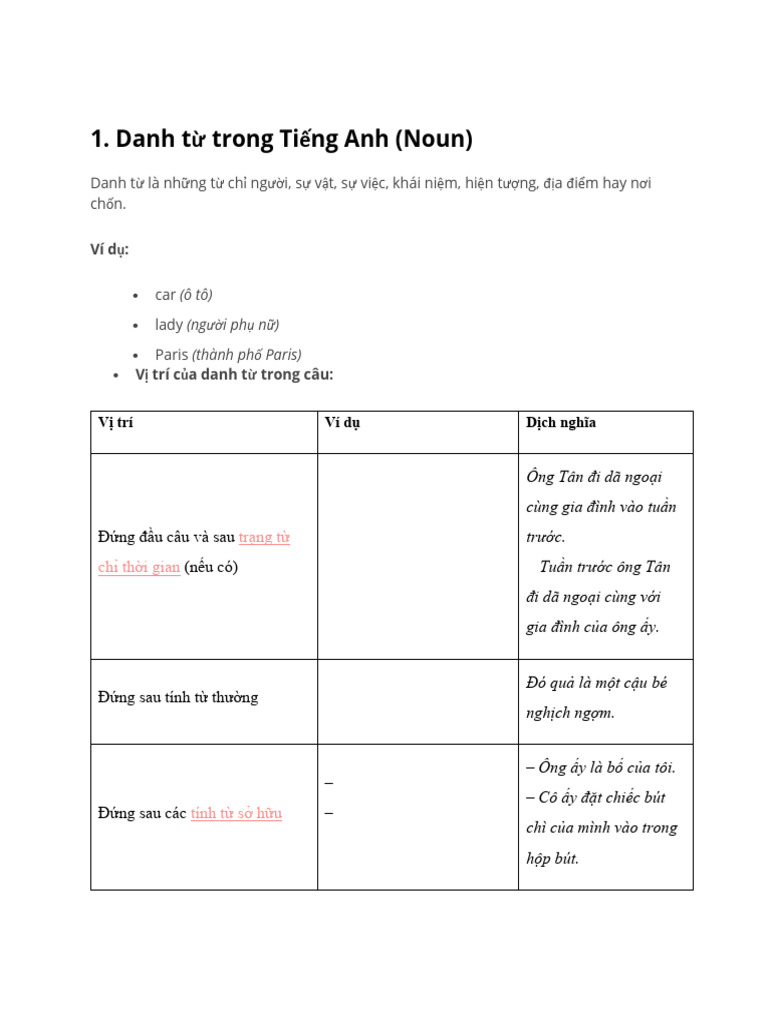 Danh T Trong Ti NG Anh (Noun) : Danh T Là NH NGT CH NG I, S V T, S VI C ...