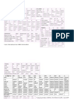 Tablas Conversiones