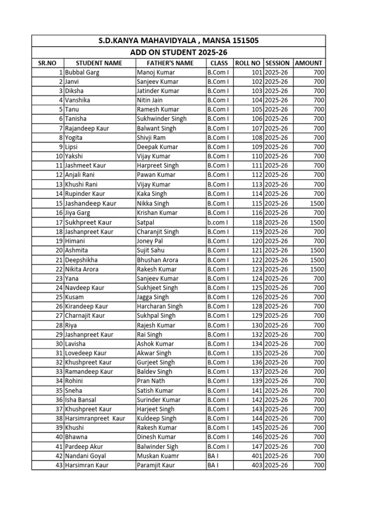 1st Year Student Add On List | PDF