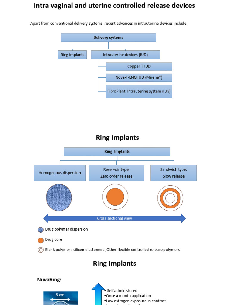 Implant | PDF | Human Reproduction | Clinical Medicine