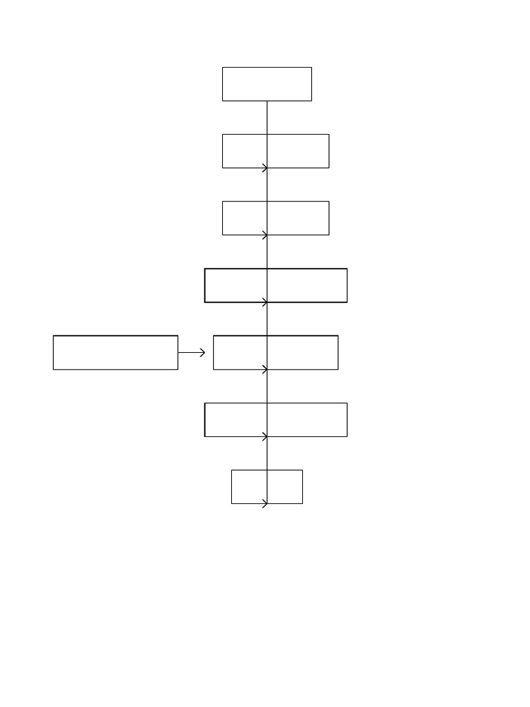 Trip Planner DFD Diagrams | PDF