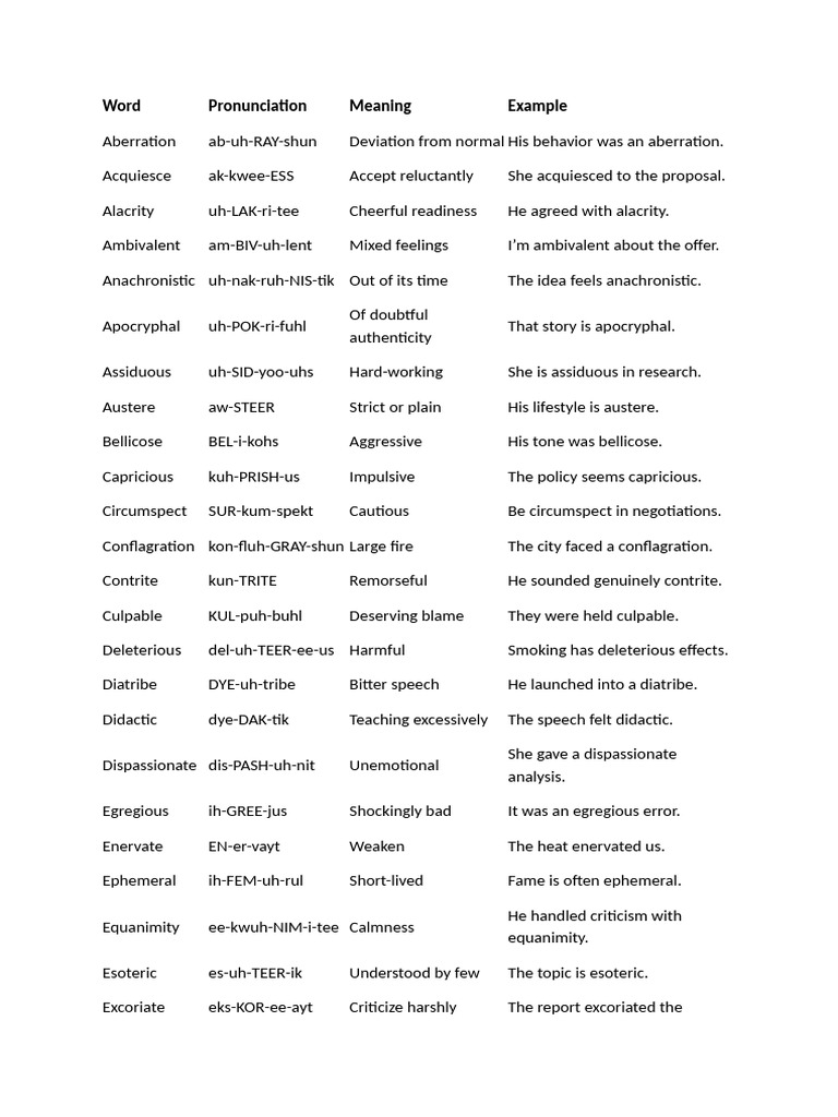 English Words | PDF