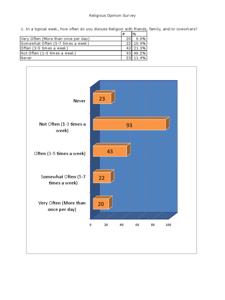 Religious Survey Results – Christianity – EHTN