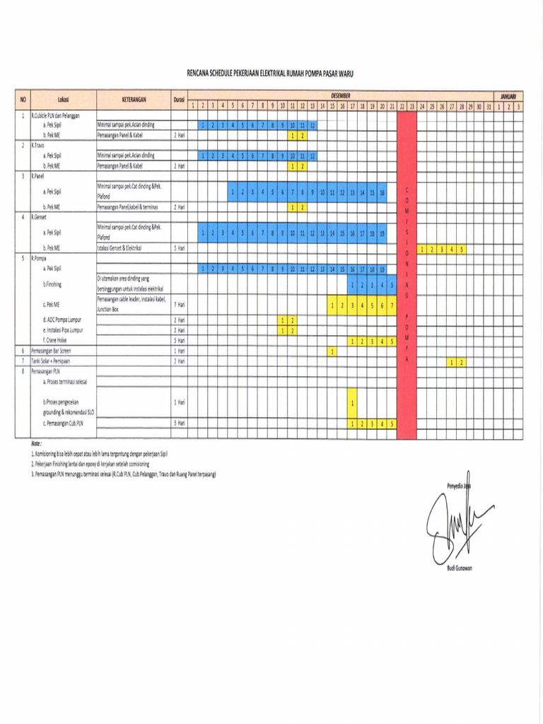 Action Plan Me Rupom Pasar Waru | PDF