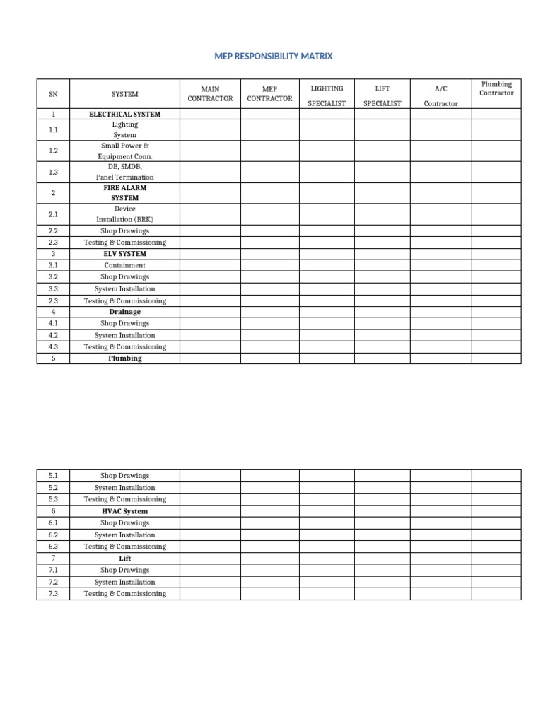 Sample MEP Responsibility Matrix | PDF