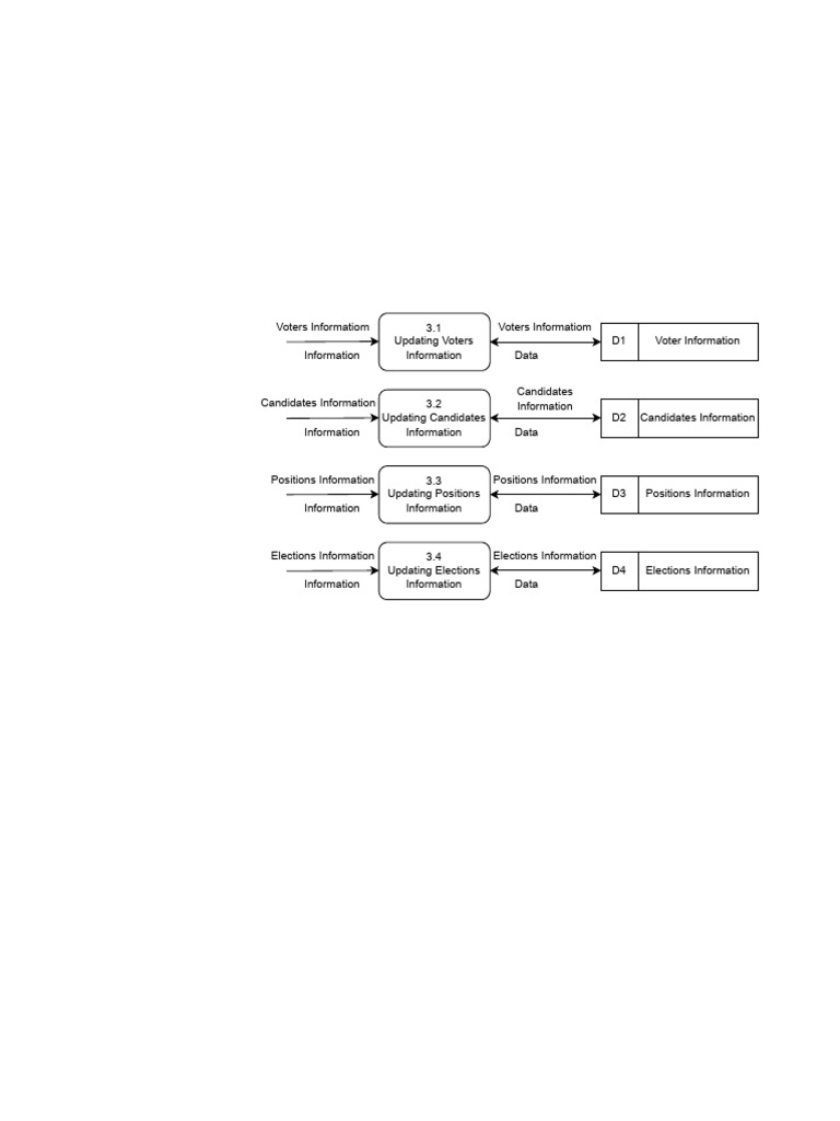 Untitled Diagram - Drawio | PDF
