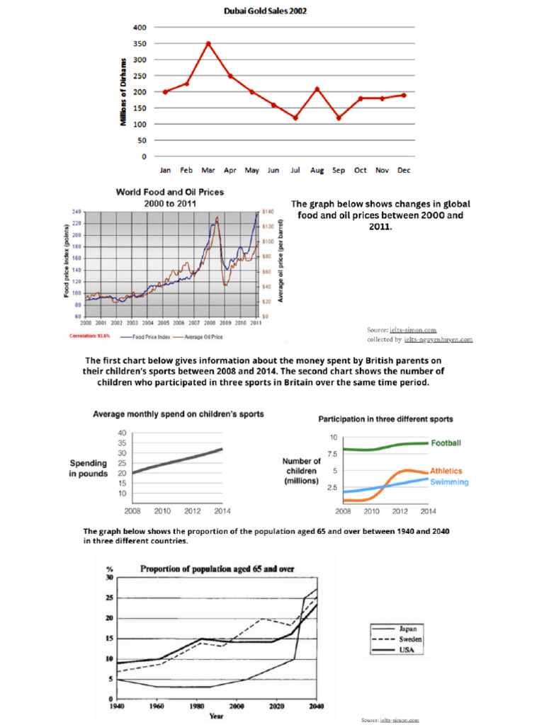 Line Graph | PDF