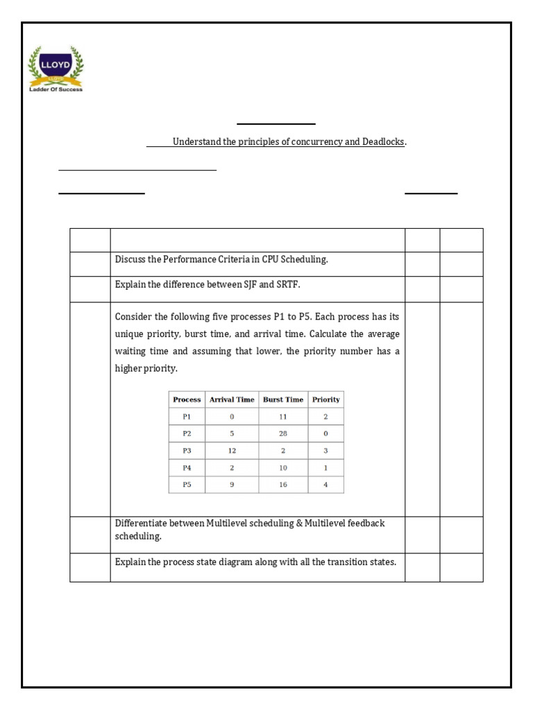 OS Assignment 2 Unit 3 2025 26 | PDF