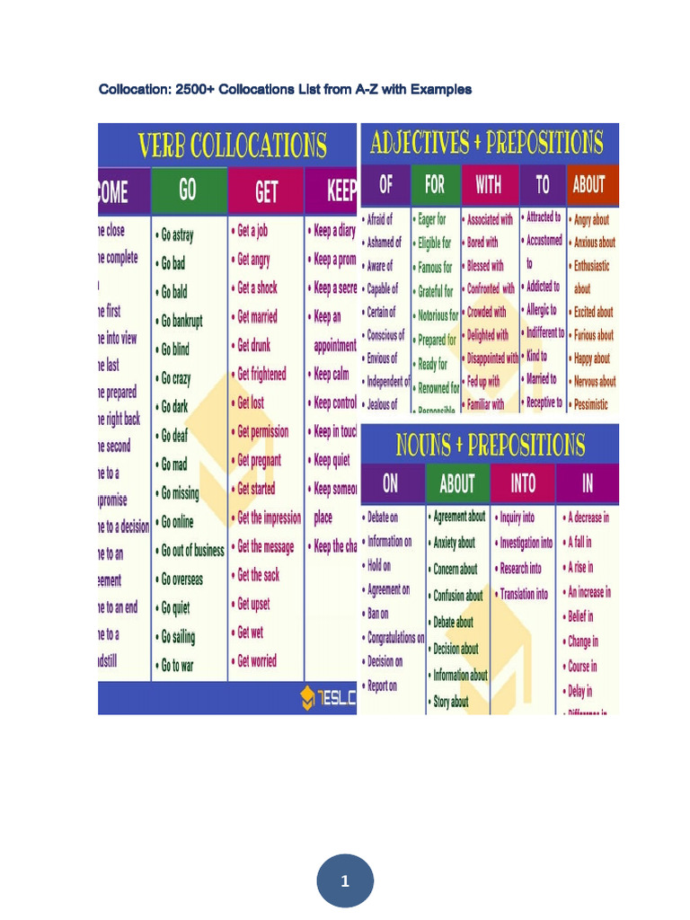 Collocation 2500+ Collocations List From a-Z With Examples | PDF ...