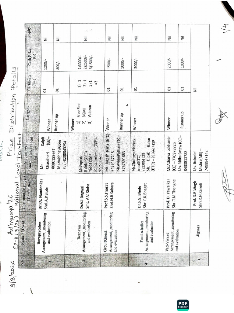 Prize Distribution Details | PDF