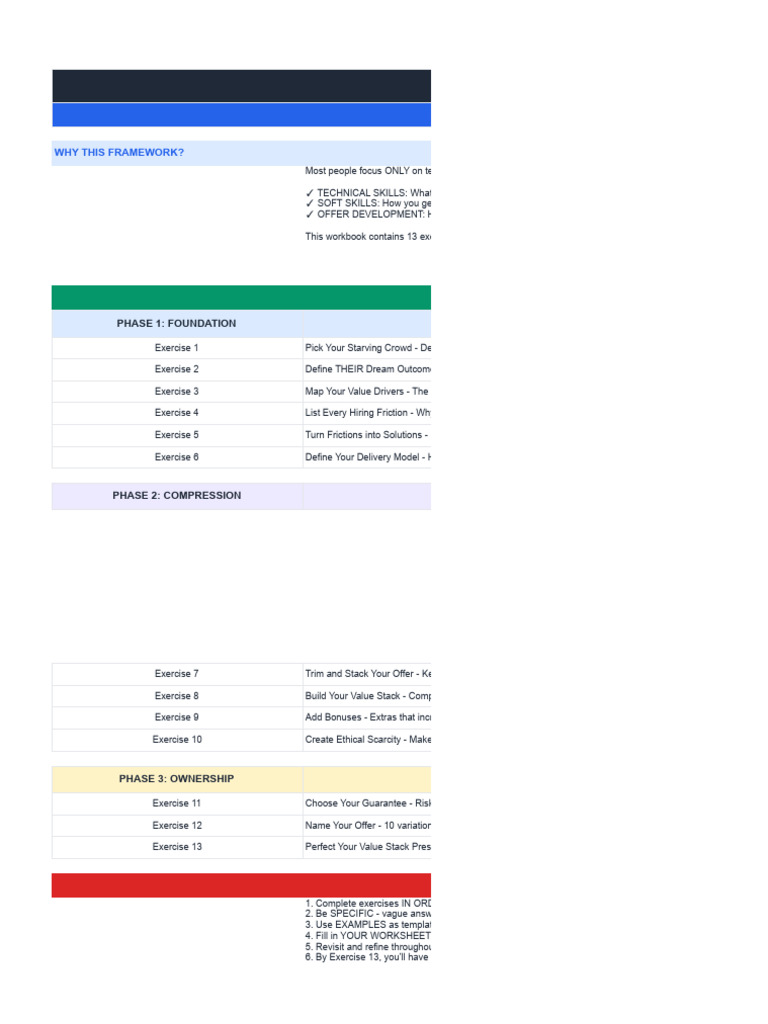 Offer Framework Complete Workbook - ? Overview | PDF