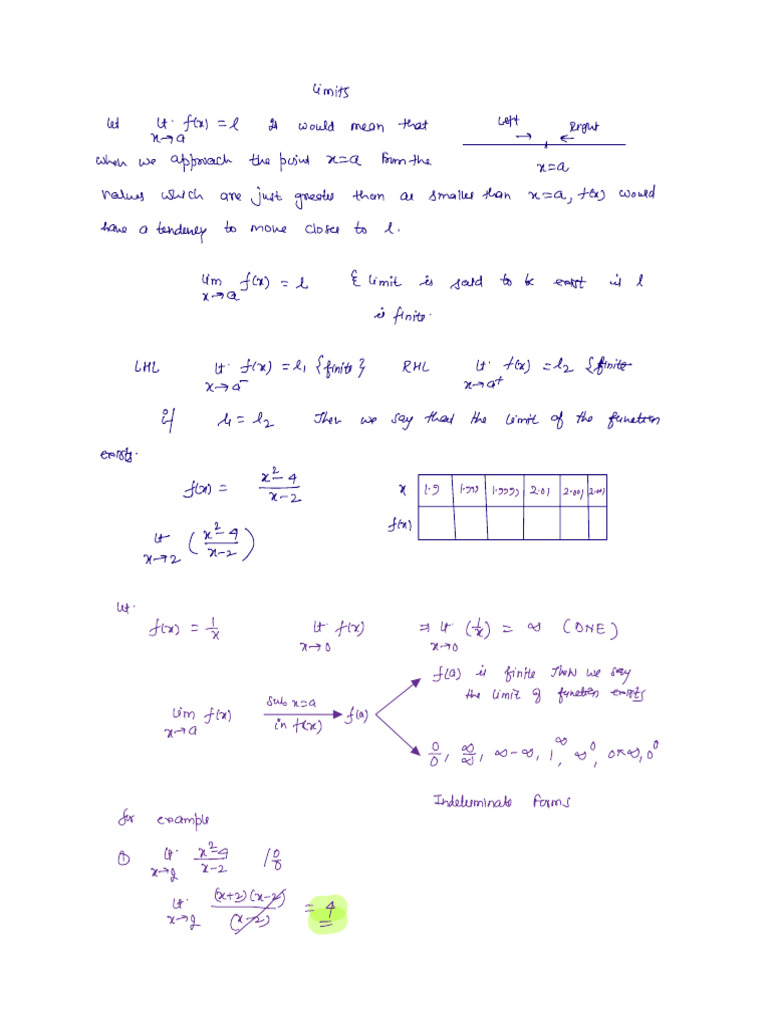 Limits 2022 | PDF | Complex Analysis | Trigonometry