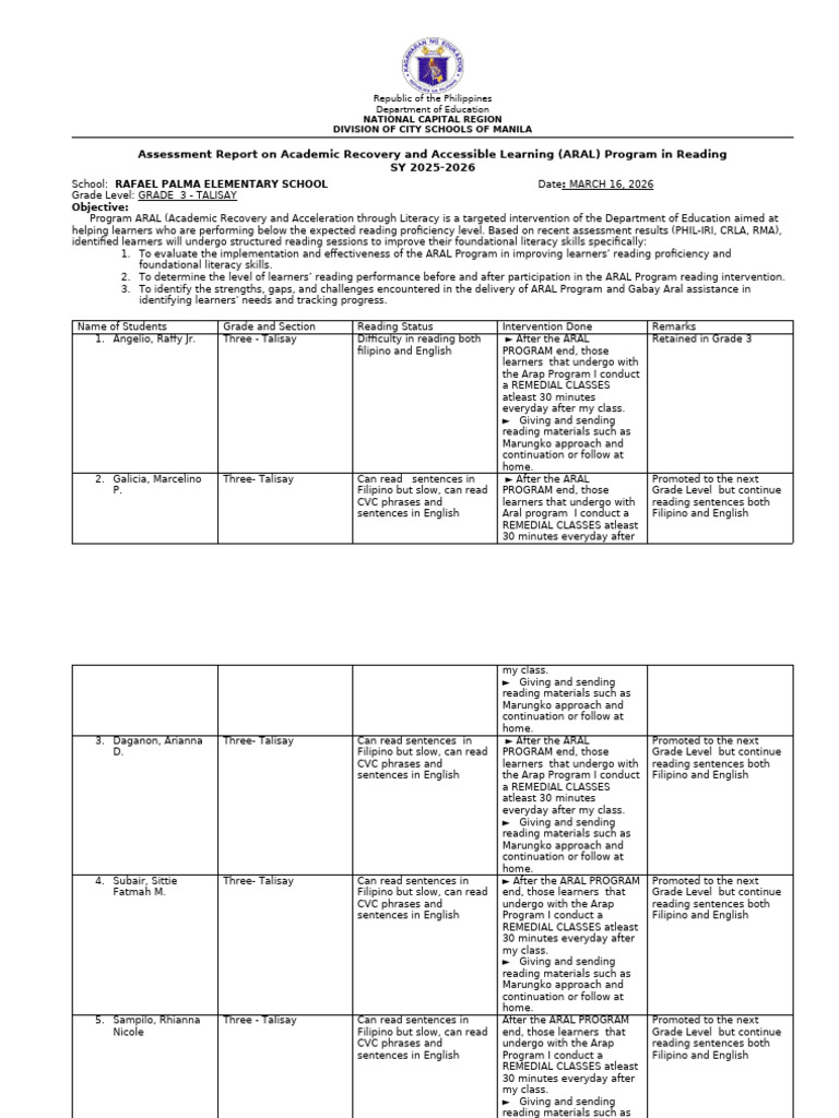 Assessment Report On Academic Recovery and Accessible Learning ARAL ...