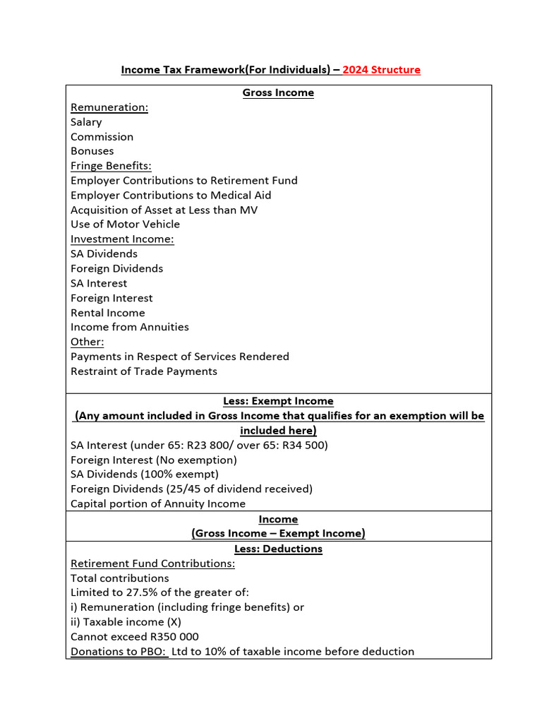 Income Tax Framework | PDF | Tax Deduction | Dividend
