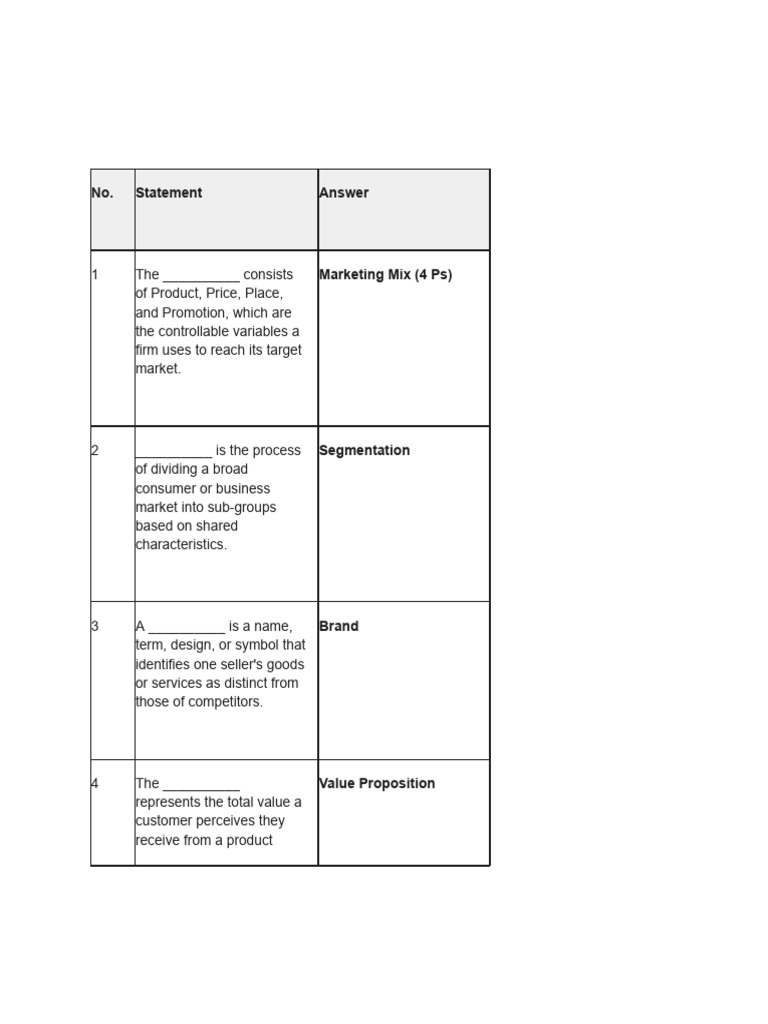 Marketing | PDF