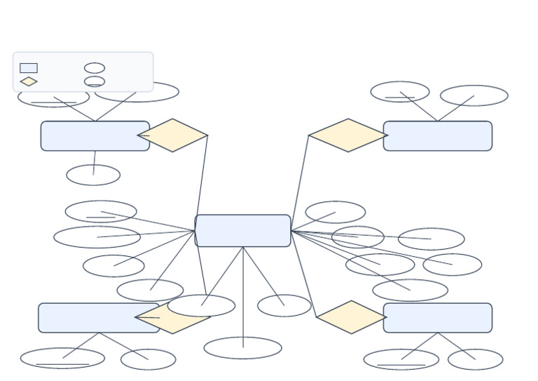 LOD ER Diagram | PDF | Infographics | Computer Programming