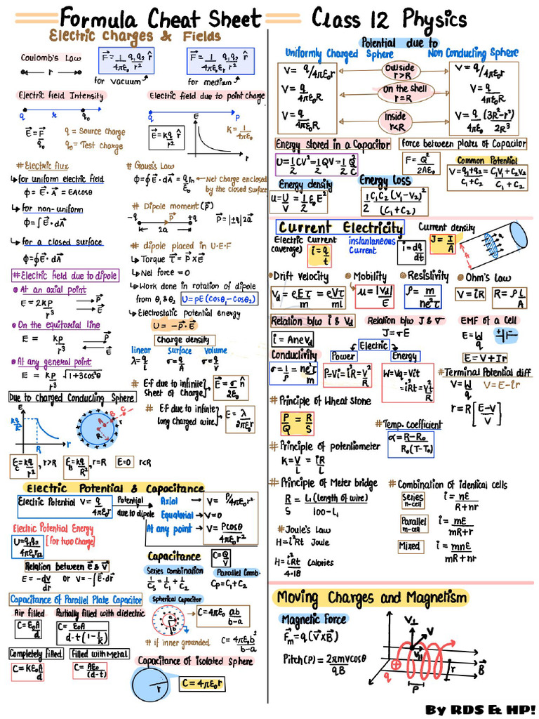 1771400191426 - Physics Formula Cheat Sheet | PDF