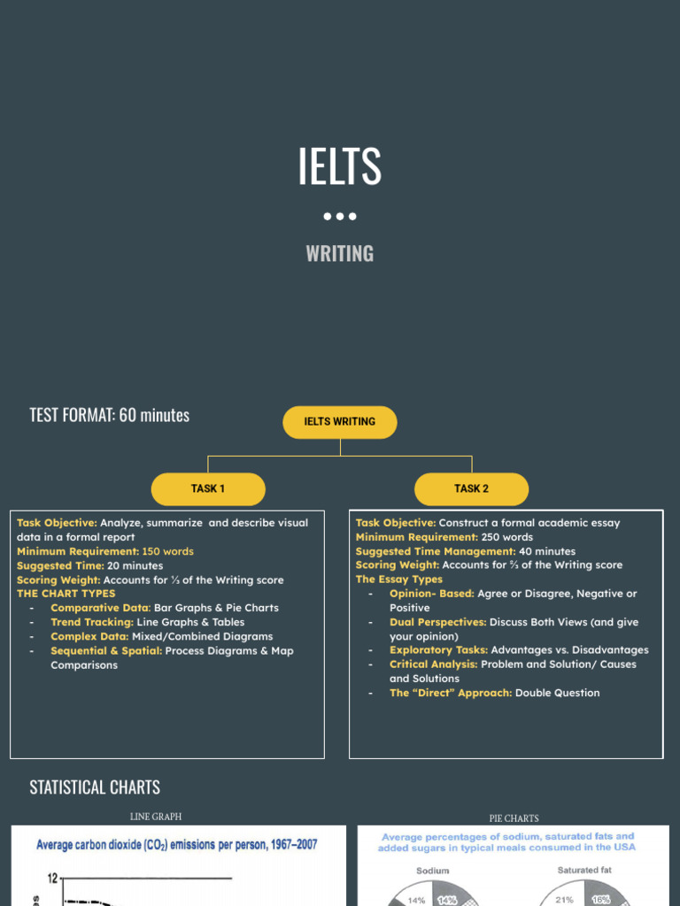 Ielts Writing Notes | PDF | Sugar | Diet & Nutrition