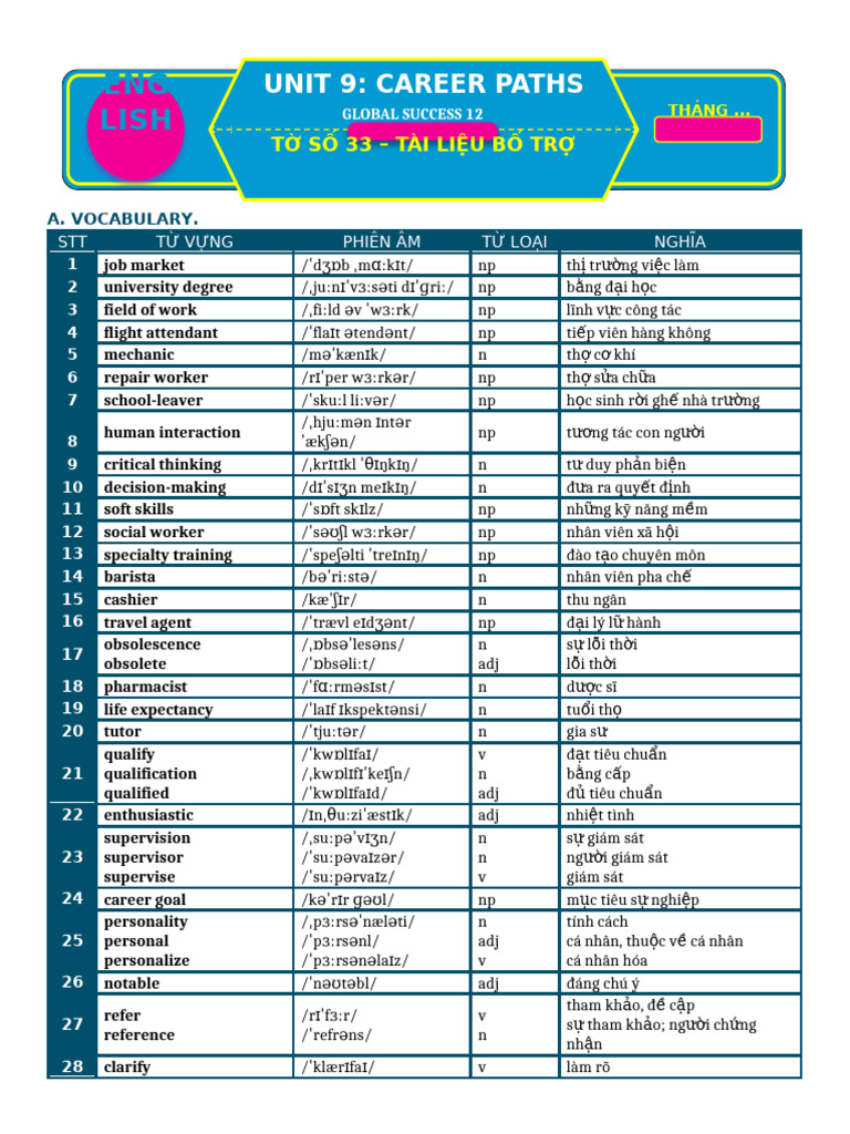 T 33 Unit 9 Career Paths | PDF