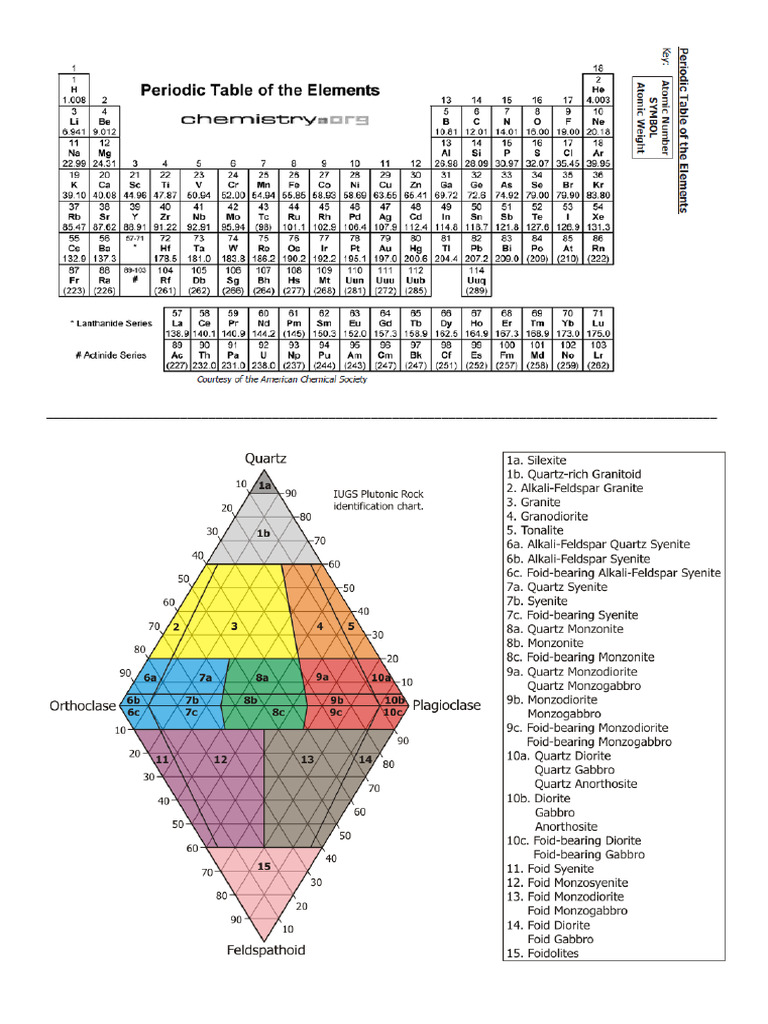 Field Geologic References-1 | PDF