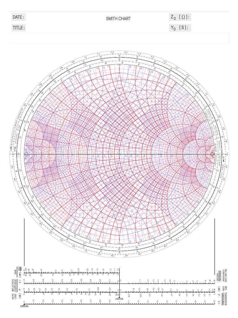 Colored Smith Chart | PDF