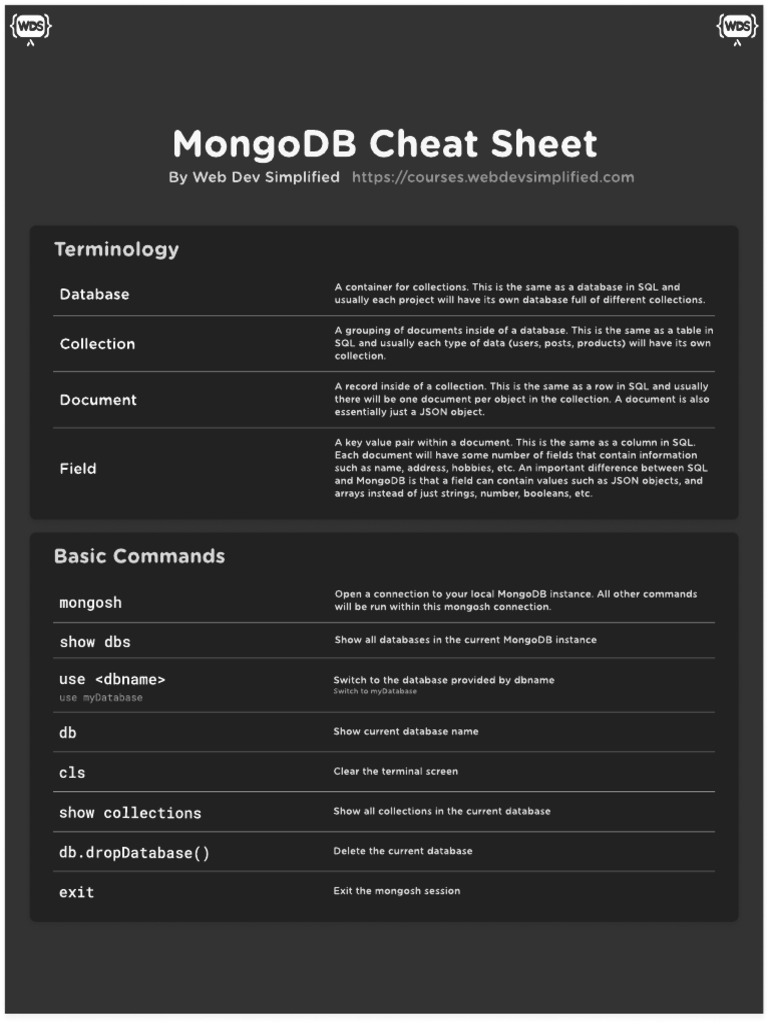 MongoDB Cheat Sheet Dark | PDF | Databases | Sql