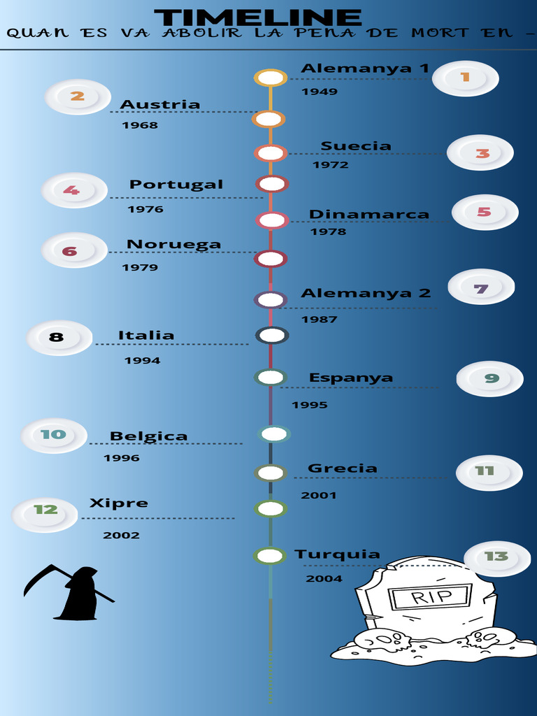 Multicolor Professional Chronological Timeline Infographic | PDF