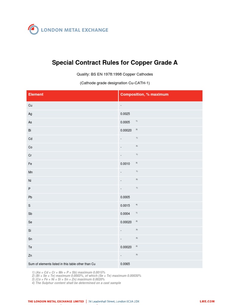 LME Specification Copper 111010 PDF