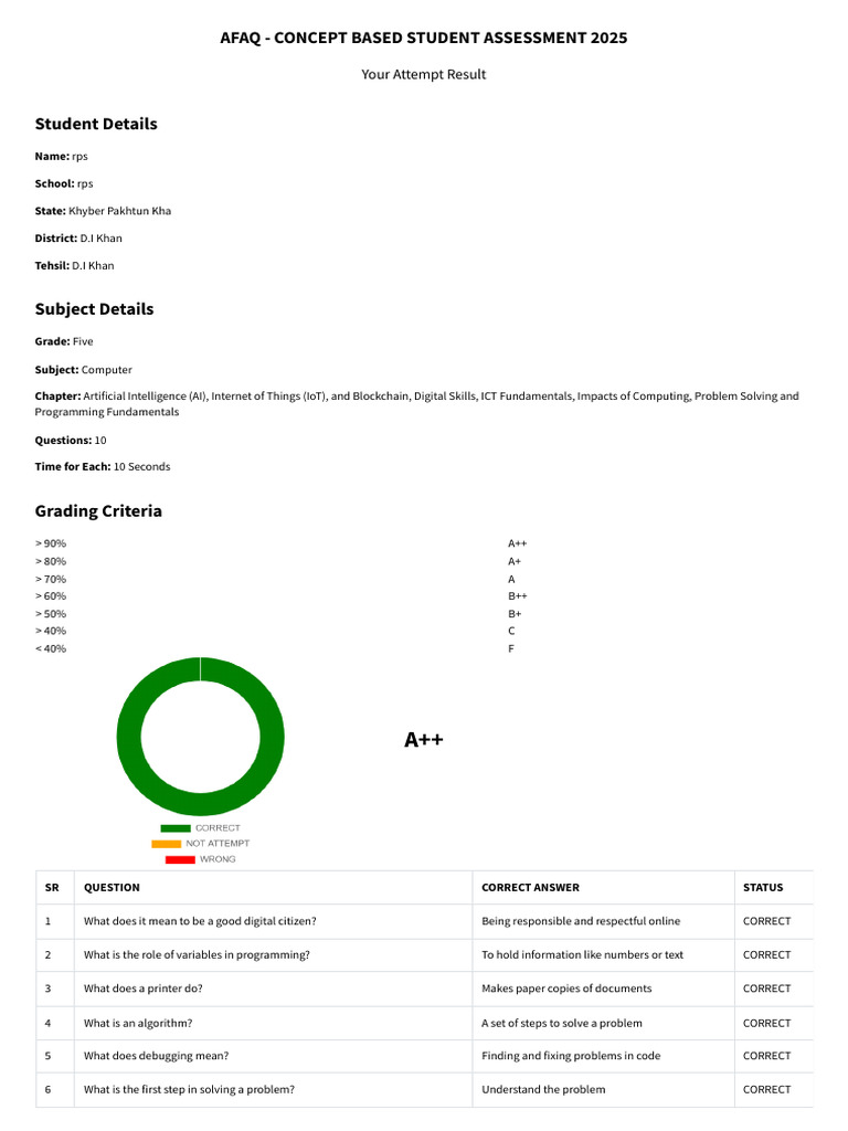 Afaq - Concept Based Student Assessment 2026 - Afaq Test Builder | PDF ...