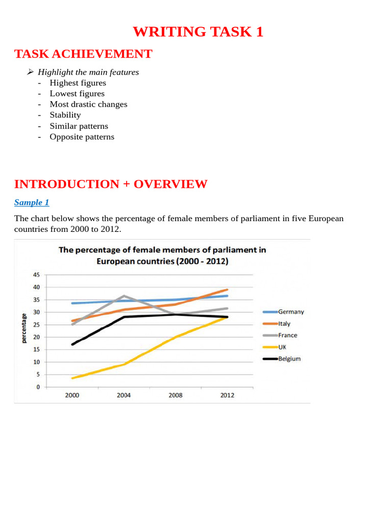 Writing Task 1 - Charts - Graphs | PDF