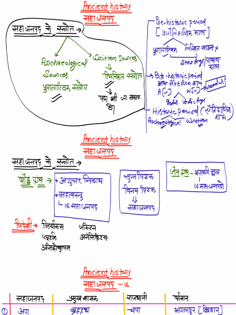 Mahajanapada_1730096961 | PDF