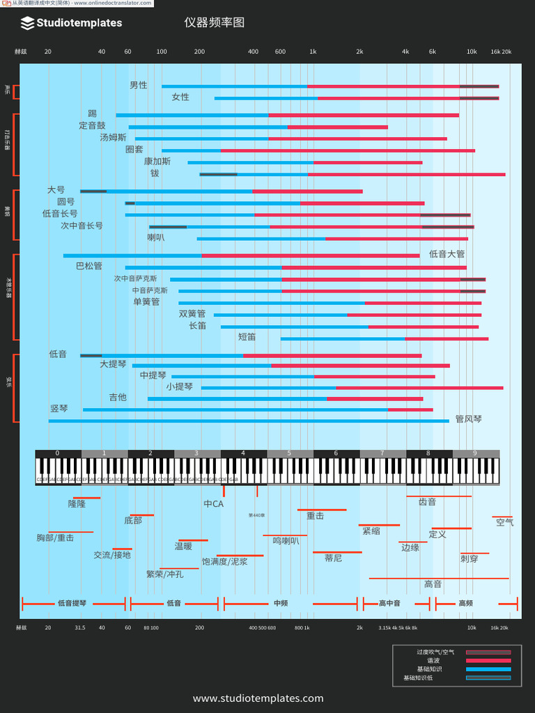 Studiotemplates Instrument Frequency Chart - en.zh-CN | PDF