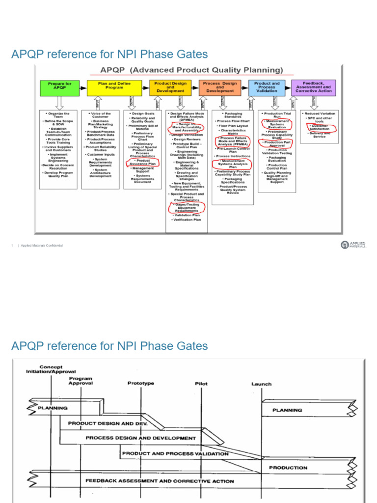 APQP Reference For NPI Phase Gates | PDF
