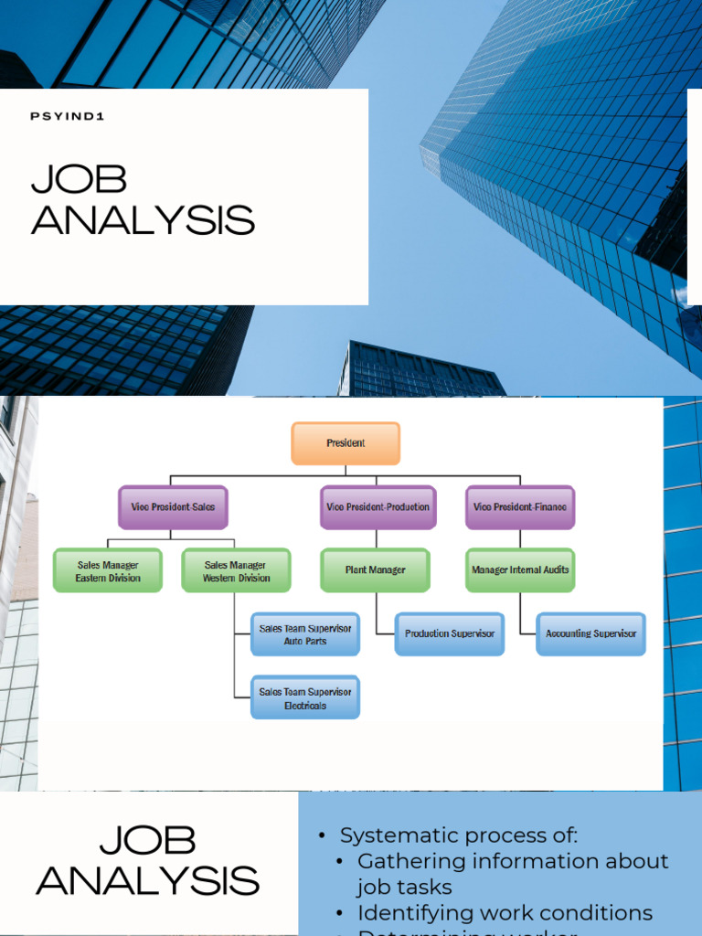 2.1 - Job Analysis (Importance, Preparation, & A Good Job Description ...