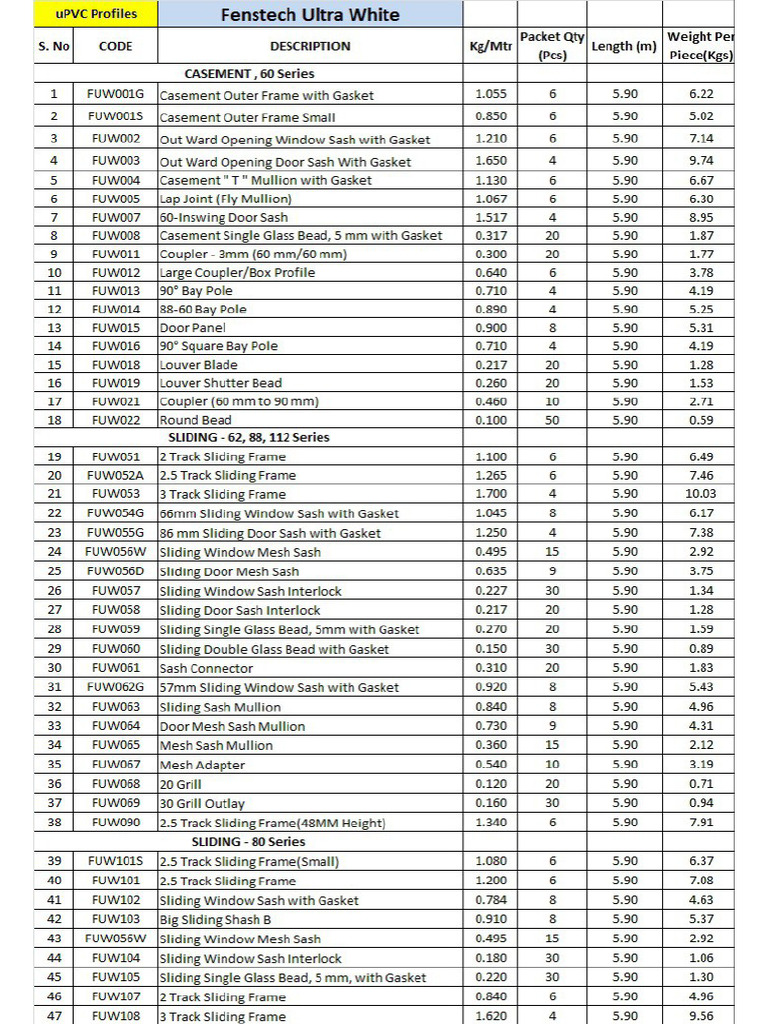 Fenstech Ultra White Weight Chart | PDF