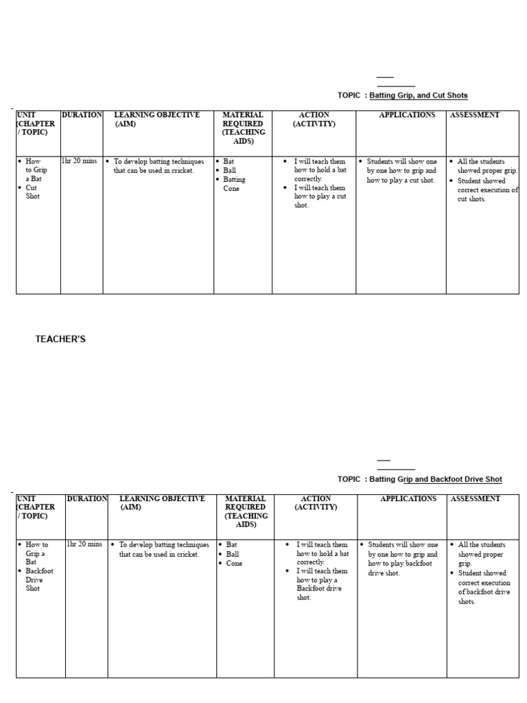 Detailed Planing 10th Cricket Updated | PDF | Lesson Plan | Teachers