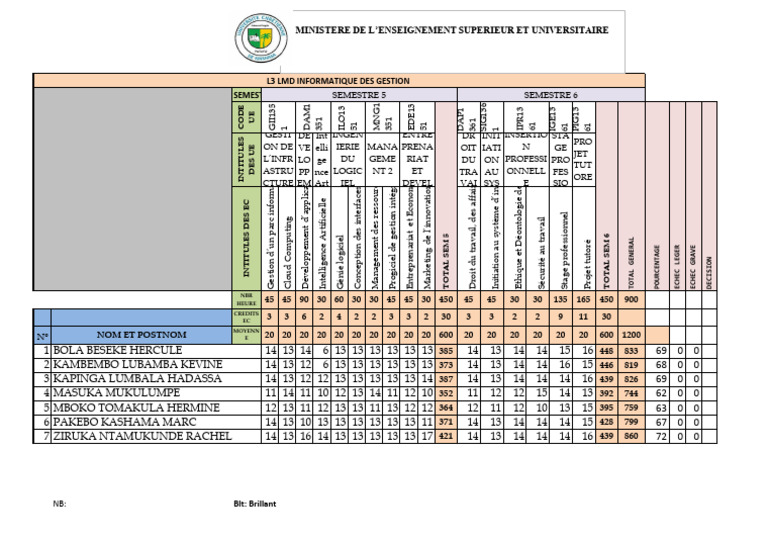 Grille de Deliberation Fac Info 2024-2025 L3 | PDF | Informatique ...