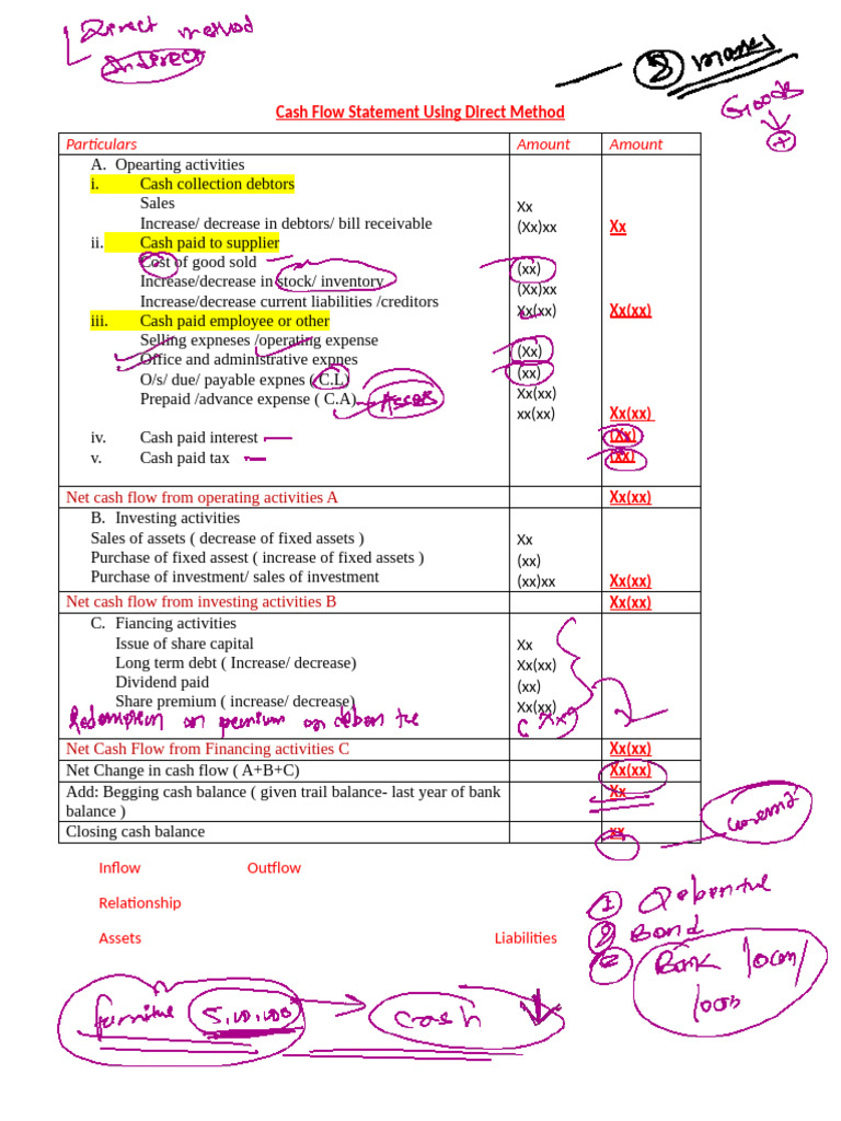 Cash Flow Statement Using Direct Method | PDF | Expense | Fixed Asset