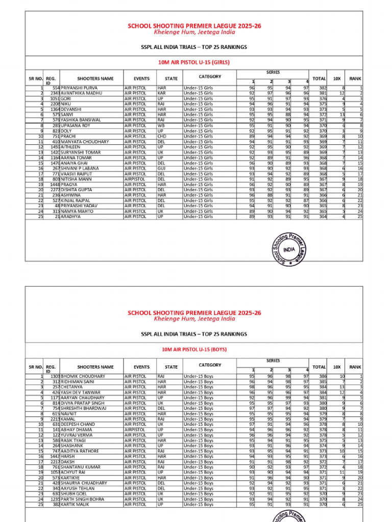 SSPL Top 25 Rankings | PDF