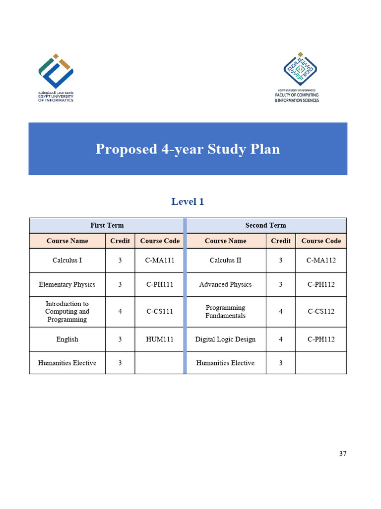 CIS_StudyPlan_2024 (1) | PDF | Computer Science | Mathematics