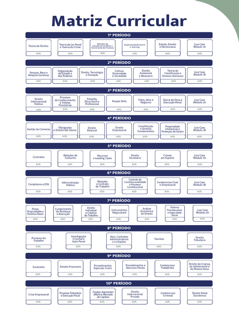Matriz Curricular MC | PDF